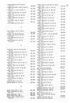 Landowners Index 016, Beadle County 1985